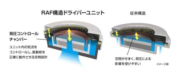 RAF構造ドライバー