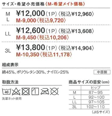 サイズ、価格