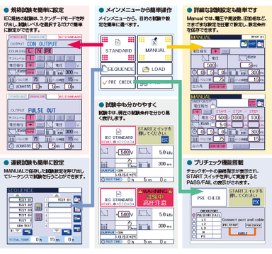 簡単な操作パネル