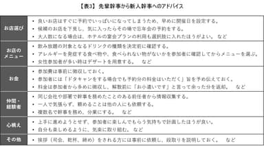 表3：先輩幹事から新人幹事へのアドバイス