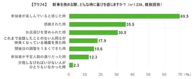 グラフ4：喜びを感じる時