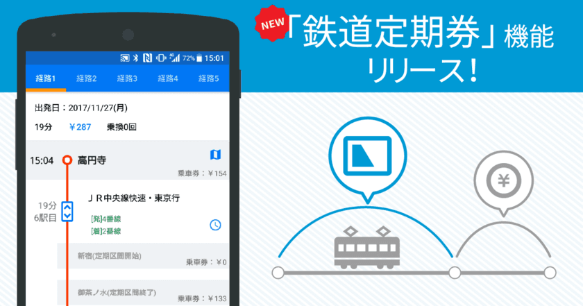 鉄道の定期券を考慮した経路検索が可能に！
Android版「駅すぱあと」、「鉄道定期券」の新機能をリリース