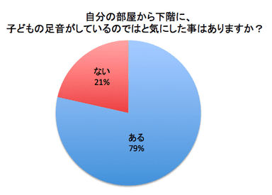 アンケート2