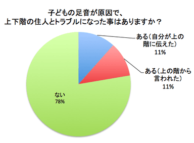 アンケート3