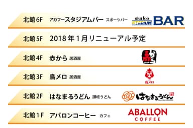 モーニング、ランチ、ディナー、忘年会新年会まで上大岡のグルメは、アカフーパーク北館におまかせ