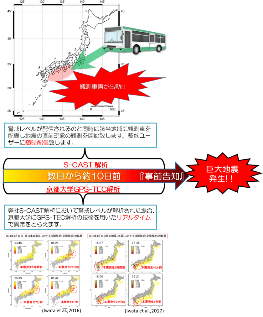 富士防災警備、京都大学と産学連携による共同研究を開始　
～巨大地震予測システム「S-CAST」の更なる精度向上を目指す～