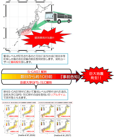 京都大学との共同研究イメージ