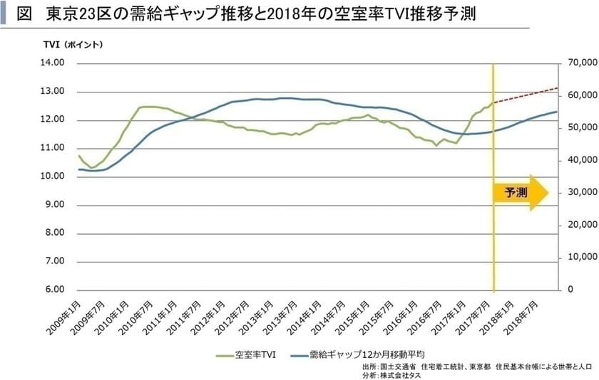 2018年首都圏賃貸住宅市場の見通し
～賃貸住宅市場レポート　
首都圏版・関西圏・中京圏・福岡県版　2017年11月～