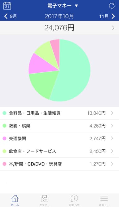 利用明細グラフイメージ