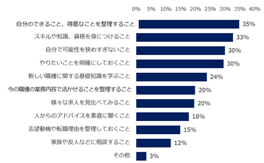 職種チェンジで有効だったこと