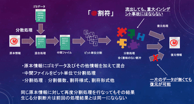 秘密分散技術