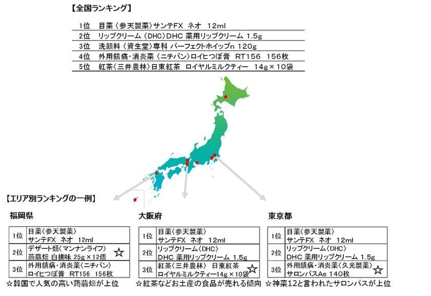 全国ドラッグストアのPOSデータによる
「インバウンド消費実売動向レポート」をリニューアル　
エリア別インバウンド消費調査の一般提供を開始