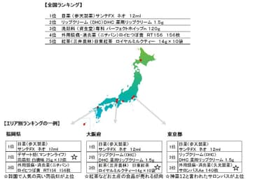 全国とエリア別の売上個数ランキング〈2017年10月〉