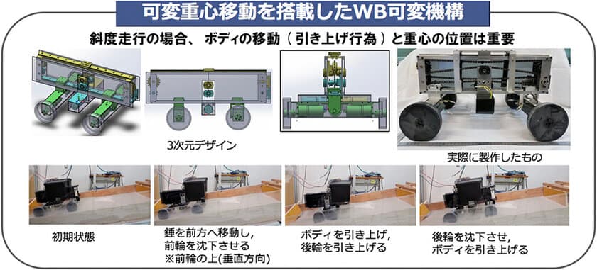 砂地やぬかるみでも足を取られない
タイヤの間隔が動く走行システムを新開発