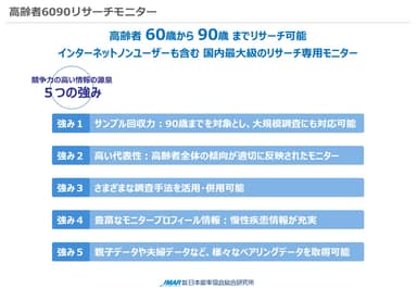 高齢者6090モニターの5つの強み