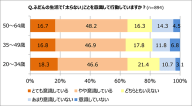 「太らない」ことを意識している？