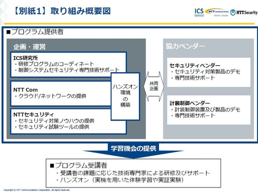 ICS研究所・NTT Com・NTTセキュリティの3社が、
サイバー攻撃に備えた実践的なIoTセキュリティ対策の
体験学習プログラムを開始