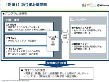 取り組み概要図