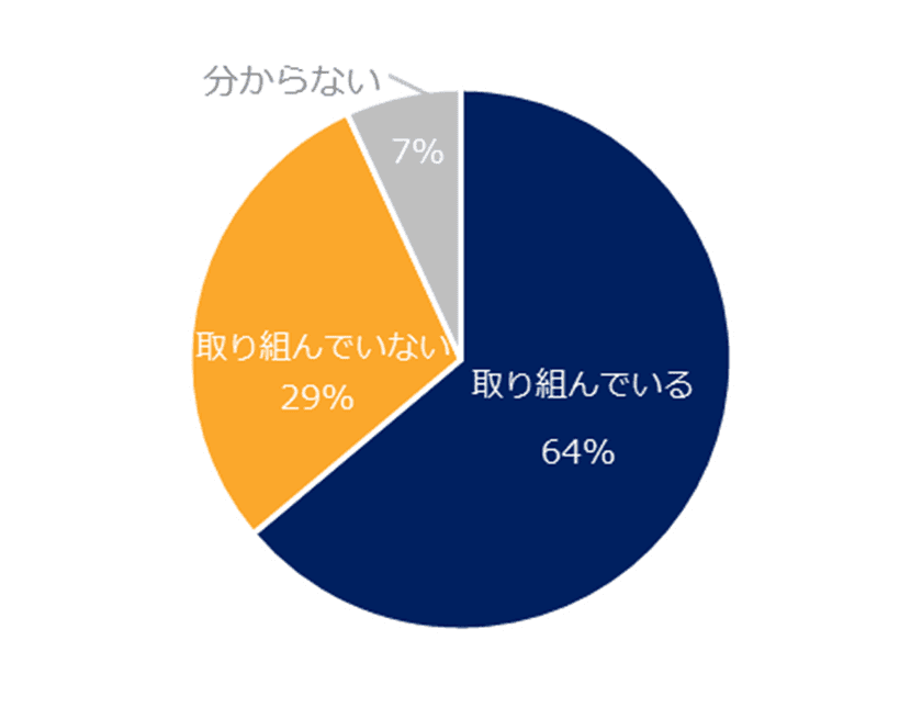 ミドルに聞く「働き方改革」調査 
企業が「働き方改革」に取り組むことで、
職場への満足度が上がったミドルは3割。
「気持ちの余裕がなくなった」「生産性が低下した」との声も。