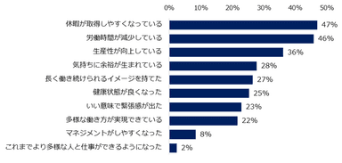 「職場への満足度が上がった」と回答した方へ伺います。その理由を教えてください。　※複数回答可