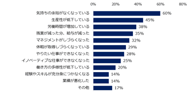 「職場への満足度が下がった」と回答した方へ伺います。その理由を教えてください。　※複数回答可