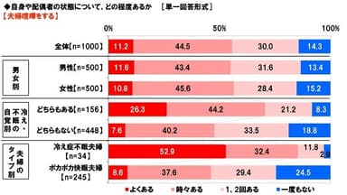 夫婦喧嘩をする