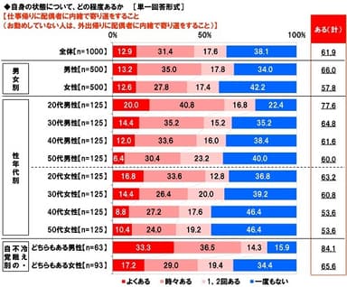 仕事帰りに配偶者に内緒で寄り道をすること