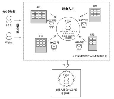 ウェブエキスパートドラフト概略図