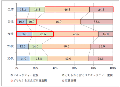 質問1