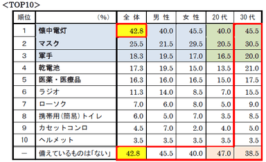 質問6