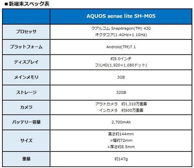 新端末スペック表