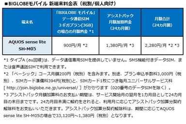 BIGLOBEモバイル 新端末料金表(税別／個人向け)