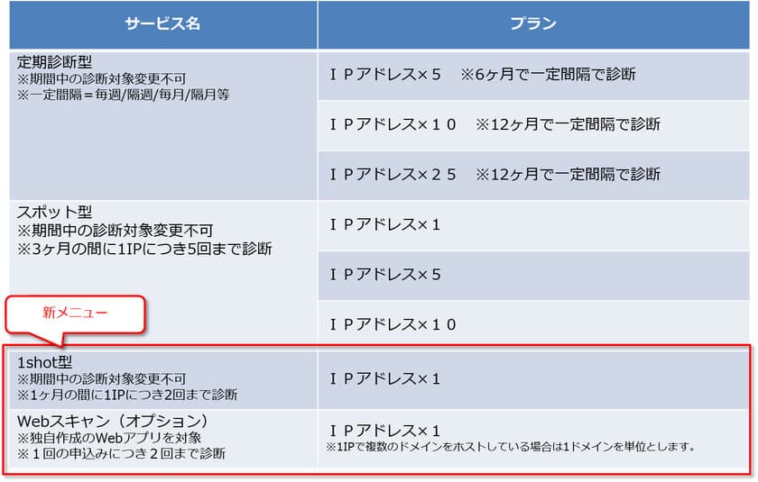 興安計装、F-Secure Radarを活用した
「Owlookぜい弱性診断サービス」に1shot型の新メニューを提供