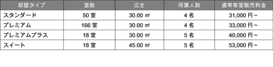 ホテル価格一覧