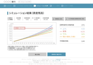 フロント画面 シュミレーション結果 資産残高