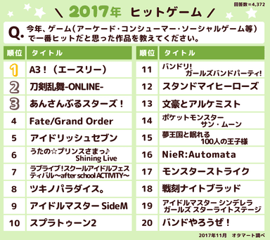 2017年ヒットゲーム