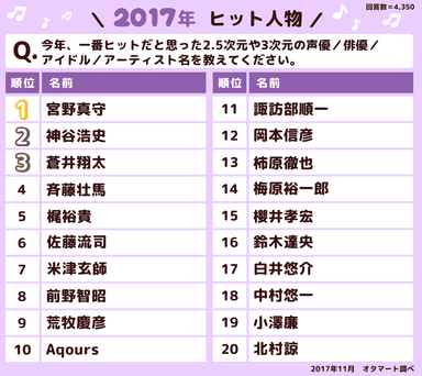 2017年ヒット人物