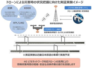 イメージ図