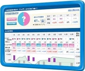 個人投資家が予想