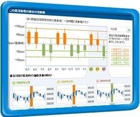 為替変動幅が一目でわかる