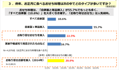 PR_POB_おせち03