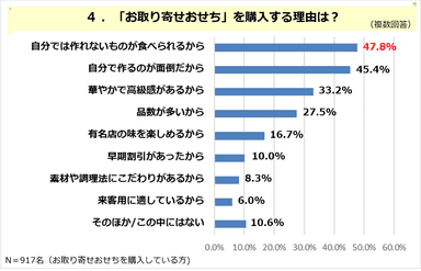 PR_POB_おせち04