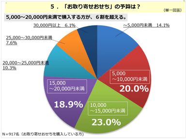 PR_POB_おせち05