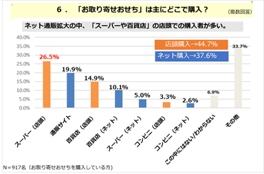 PR_POB_おせち06