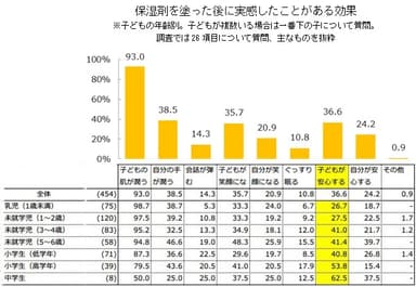 調査結果9