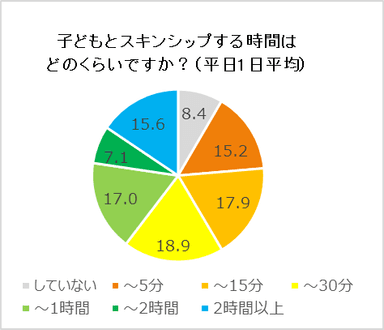 調査結果2