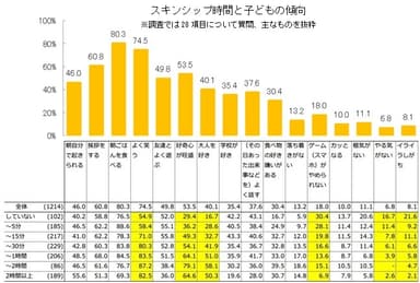 調査結果7