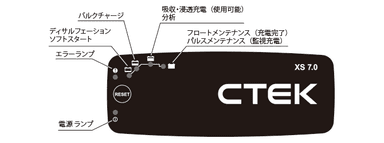 動作インジケータ