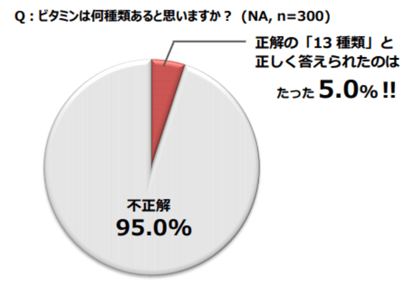 寒波到来、冷え本格化！
血行の悪さを感じている3人に2人が“ビタミンE不足”　
冷えとりにはビタミンEが豊富な
「ホットアーモンドミルク」がオススメ！