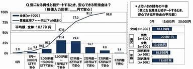 気になる異性との初デートで安心できる所持金